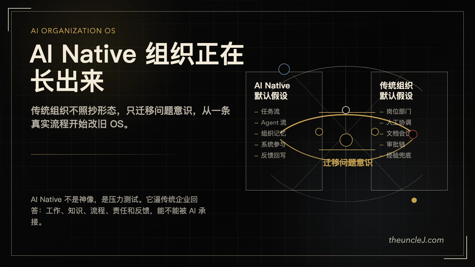 AI Native 组织正在长出来，传统组织怎么办