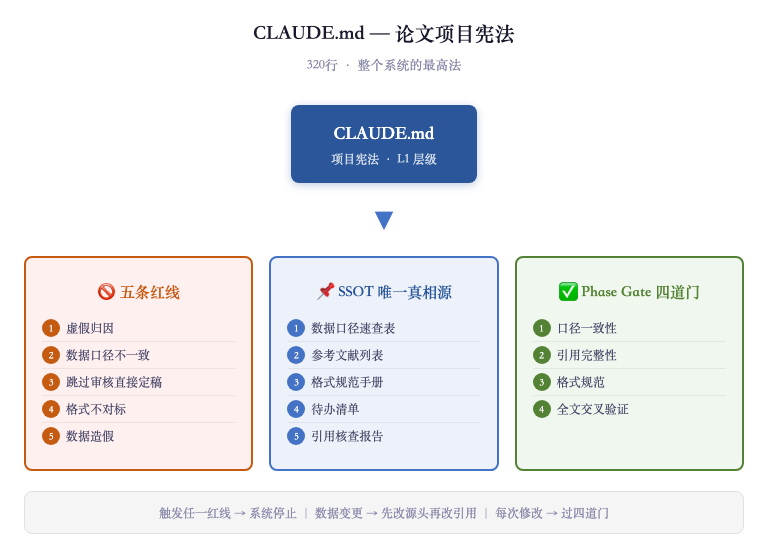 宪法结构图