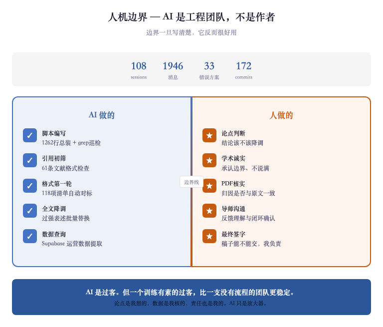 人机边界图